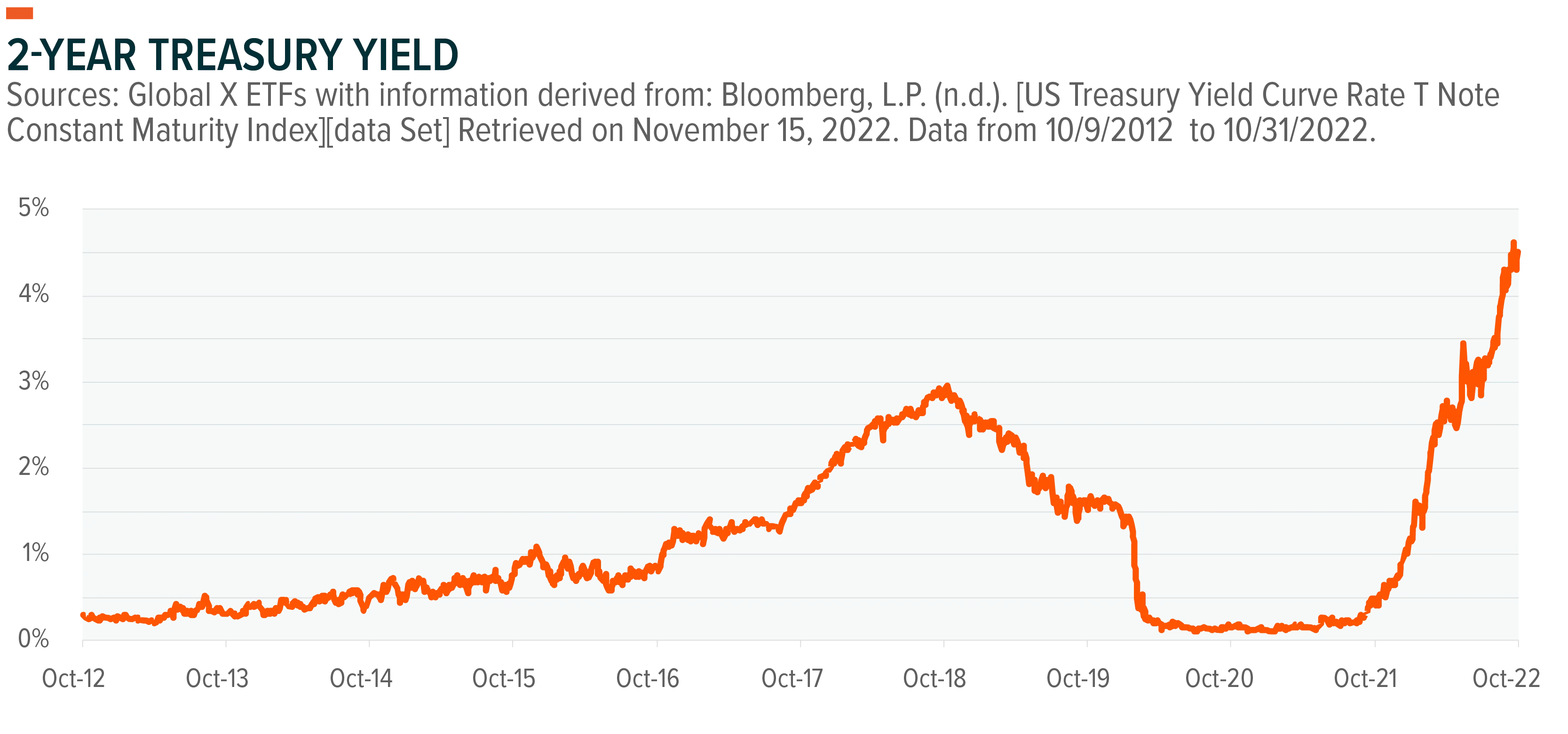 221219-Q4-Income-Outlook_01
