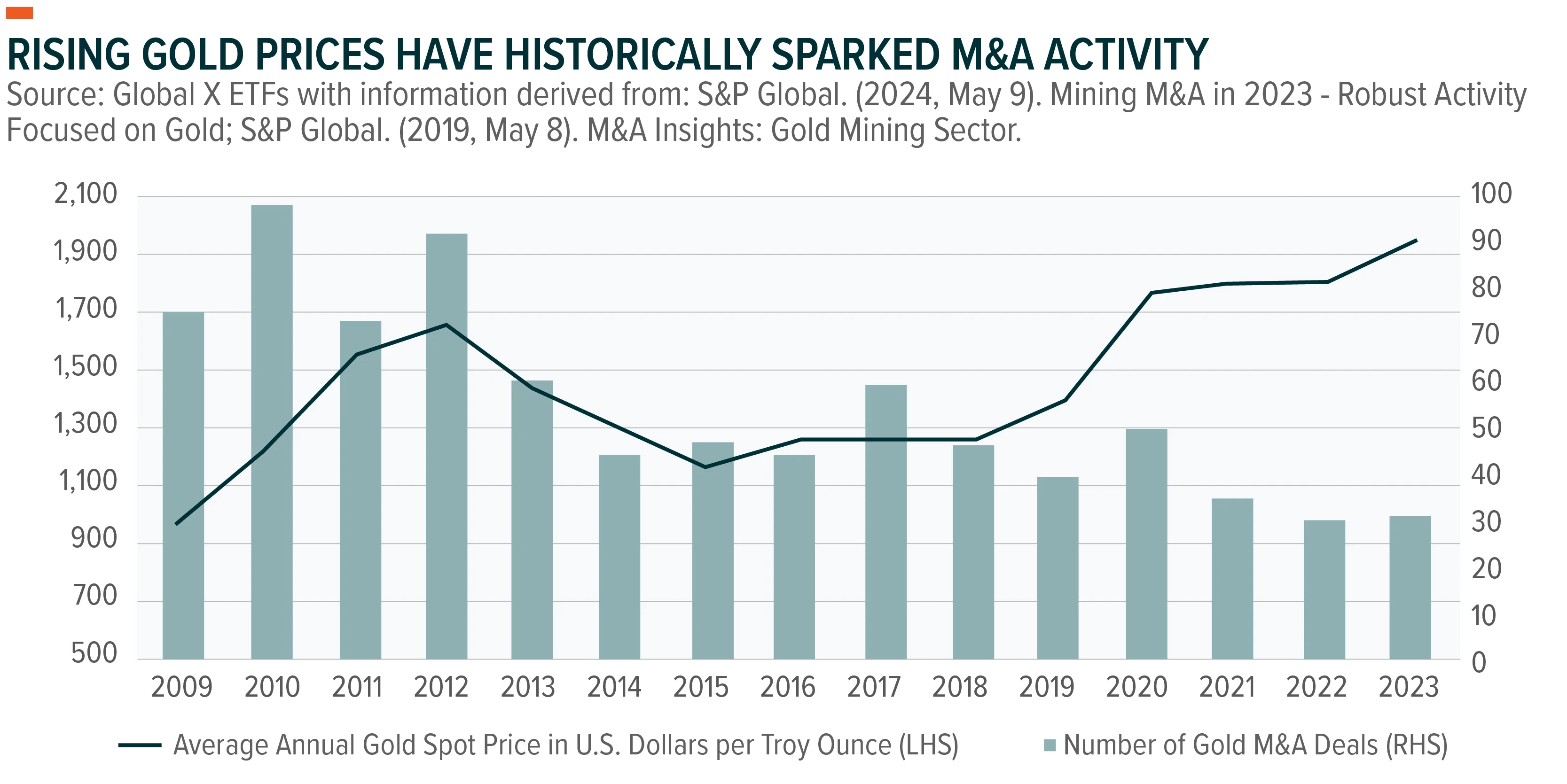 240826-Golds-Ascent-to-All-Time-High_01