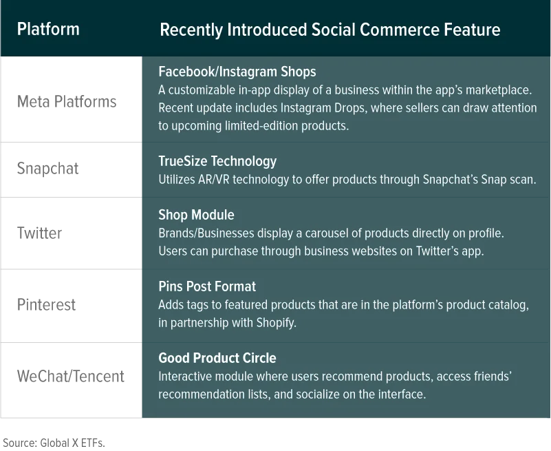 211229_Social_Commerce_05