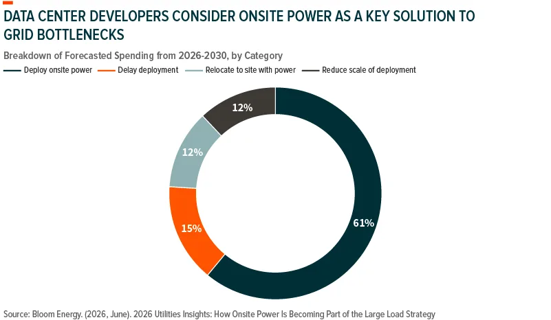 Powering AI: U.S. Electrification in Five Charts-05