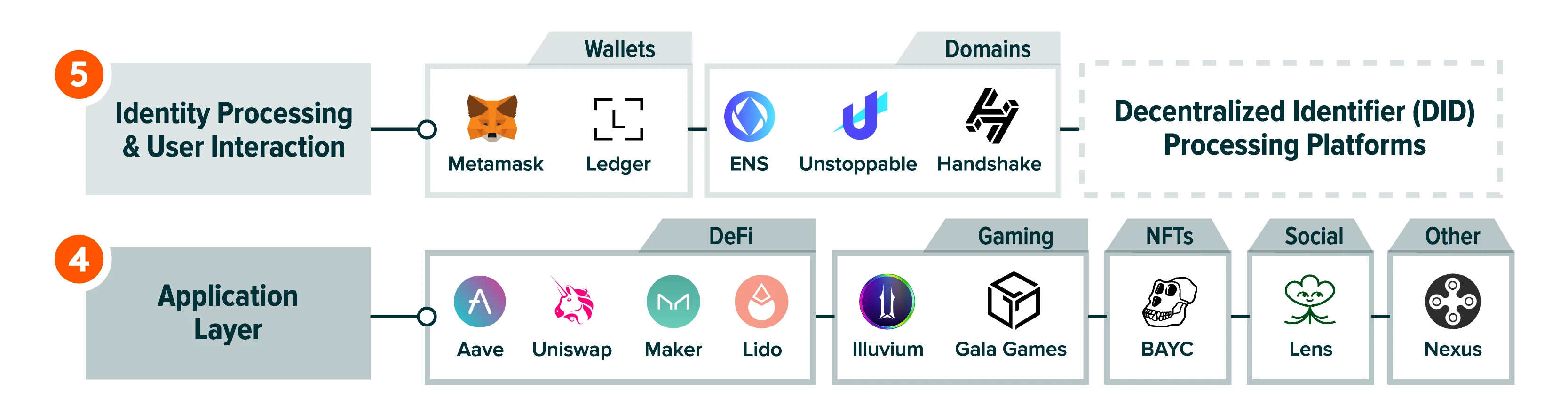 230420-Smart-Contract-Blockchains_1-1