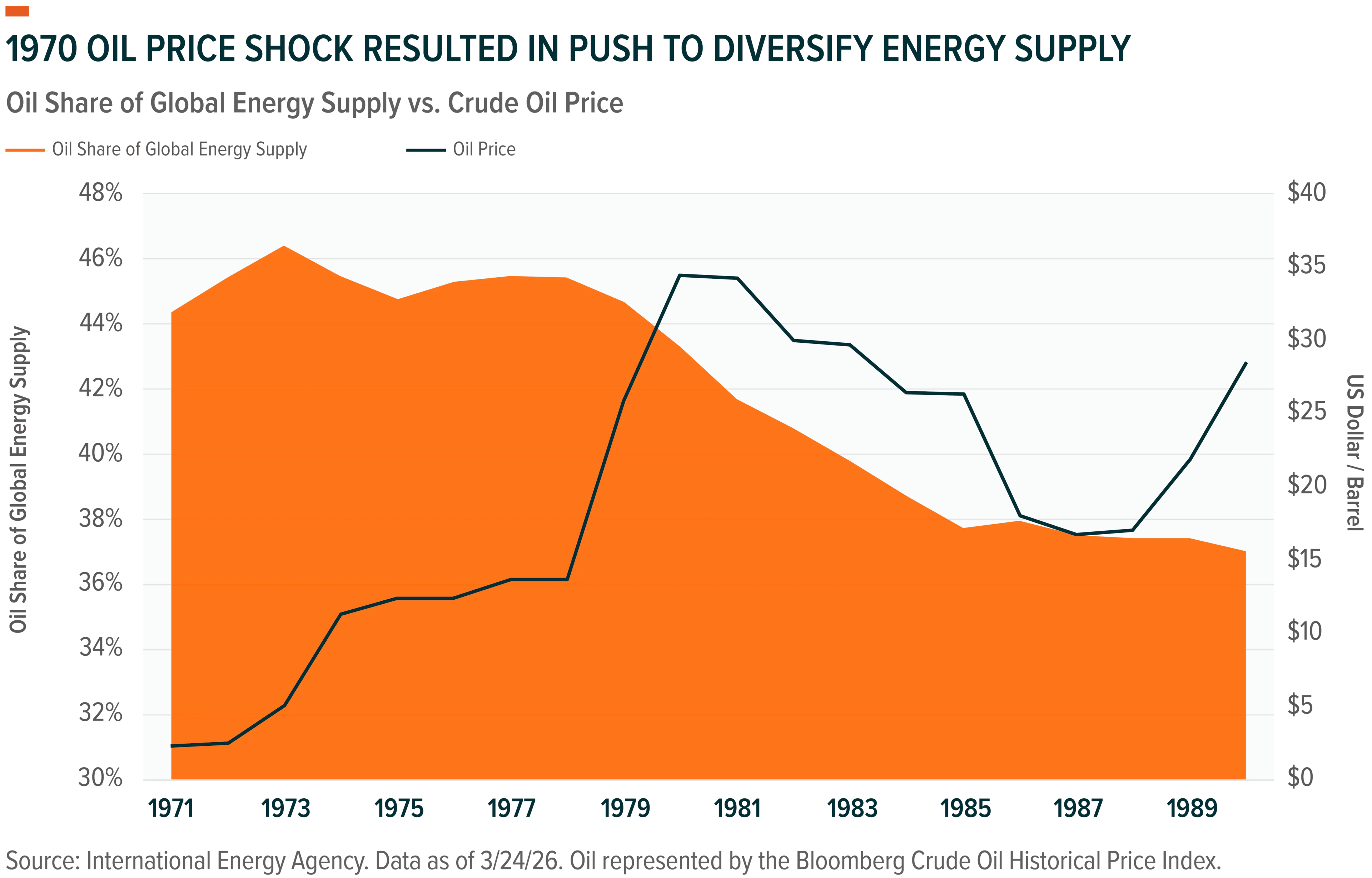 260331 - Commodity Catchup 03