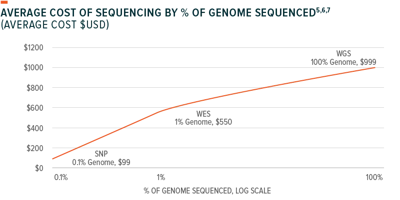 190401-Science_Behind_Genomics-02