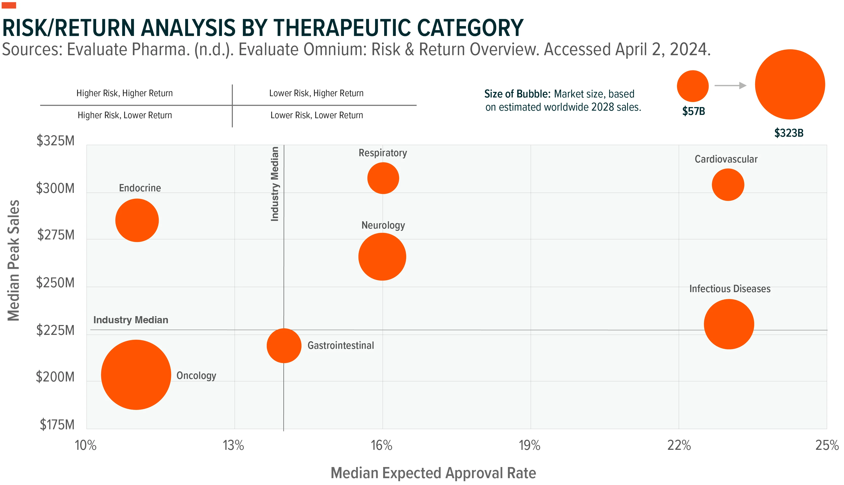 240409-Considerations-for-2024-Drug-Candidates_04