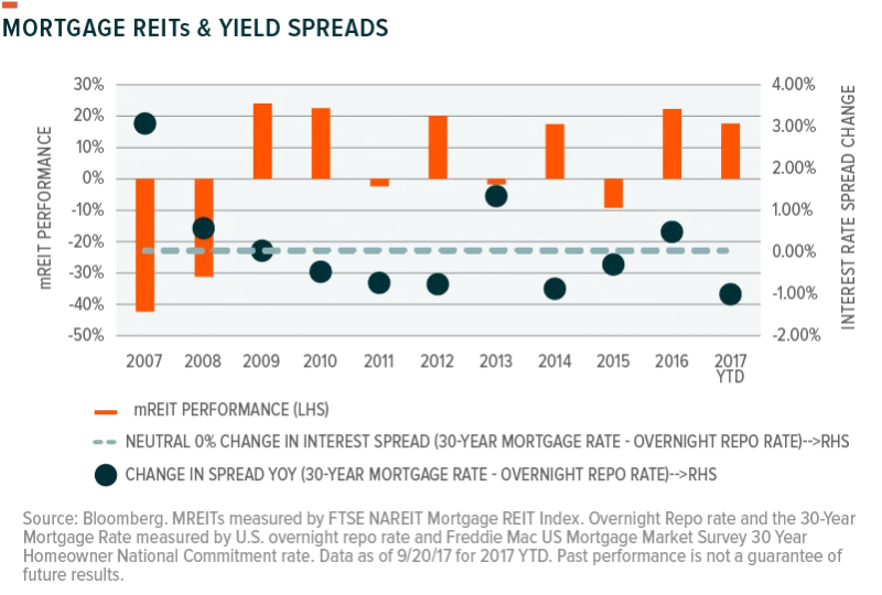 171005-REITs_Explained-04-800x540