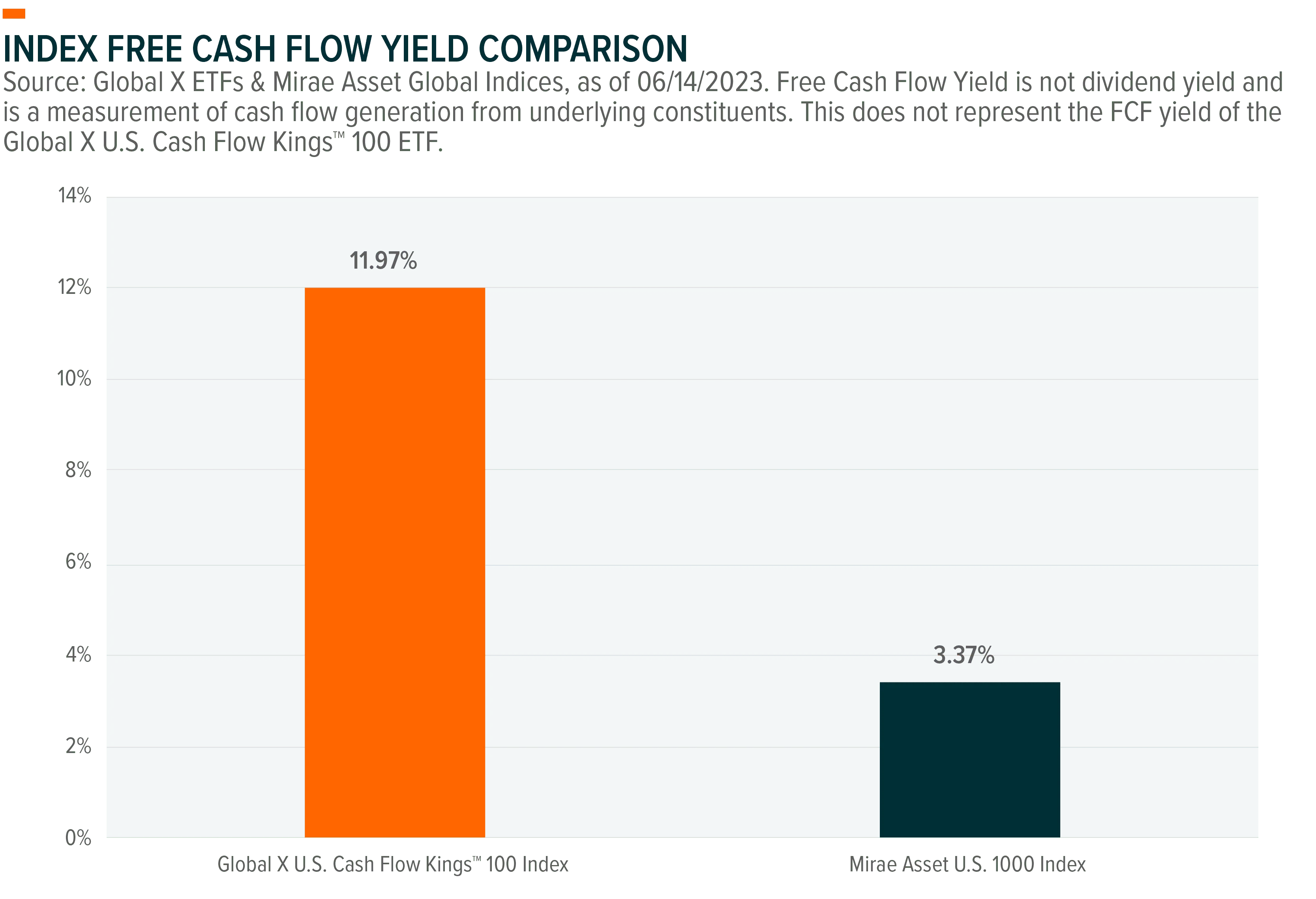 230531 - Introducing the U.S. Cash Flow Kings 100 ETF 08
