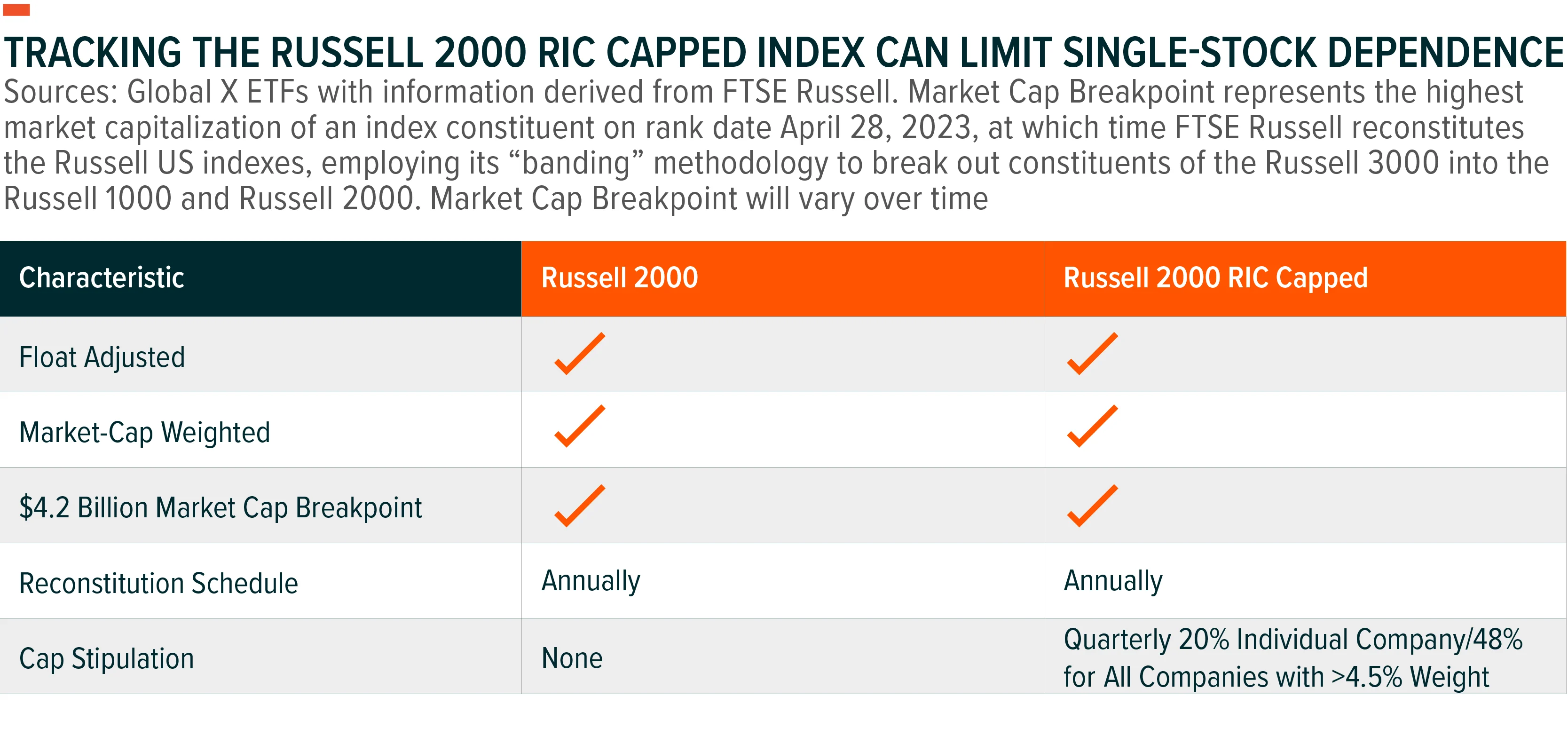 240515-Introducing-the-Global-X-Russell-2000-ETF-RSSL_01