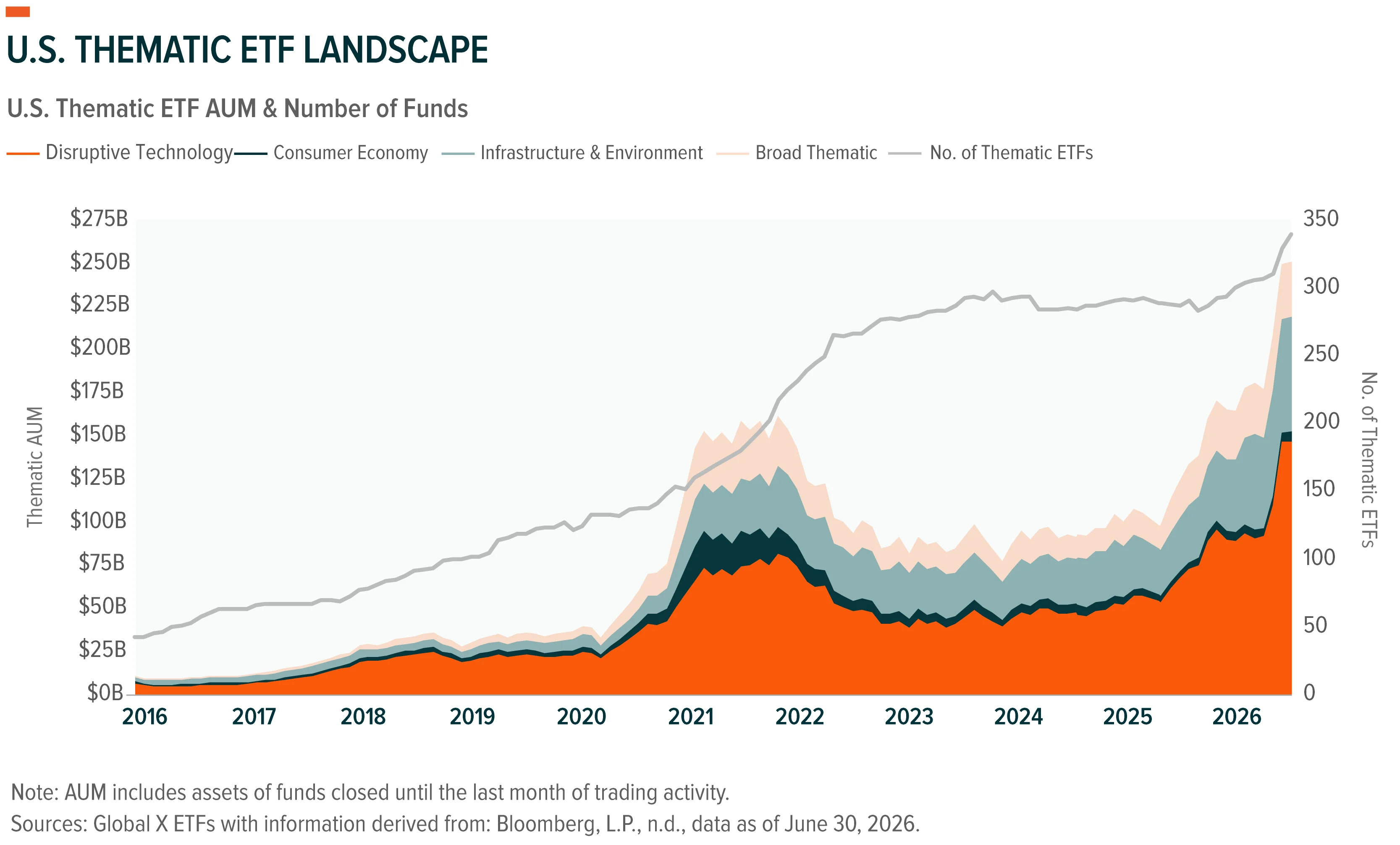 260910-The New Role of Thematic ETFs_01