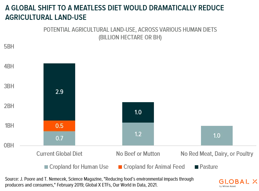 Global-Shift-to-a-Meatless-Diet-1