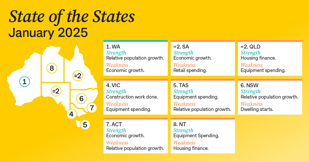 State of the States - Janaury 2025 | Property Club