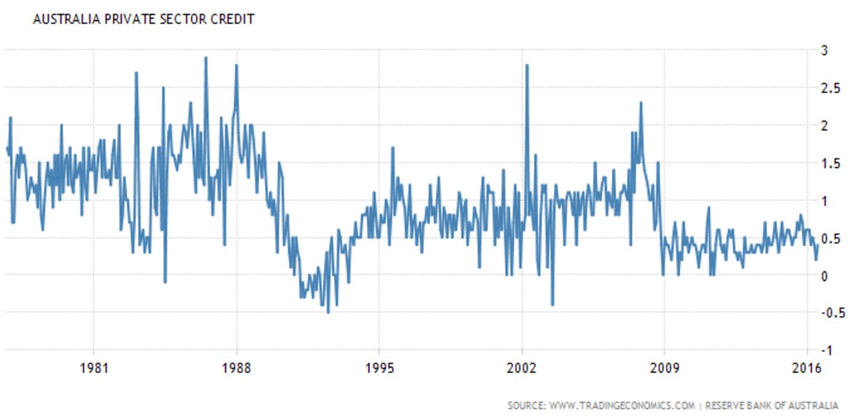 private-sector-credit