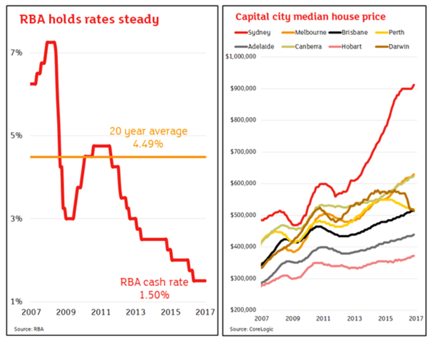 Bloated Banks