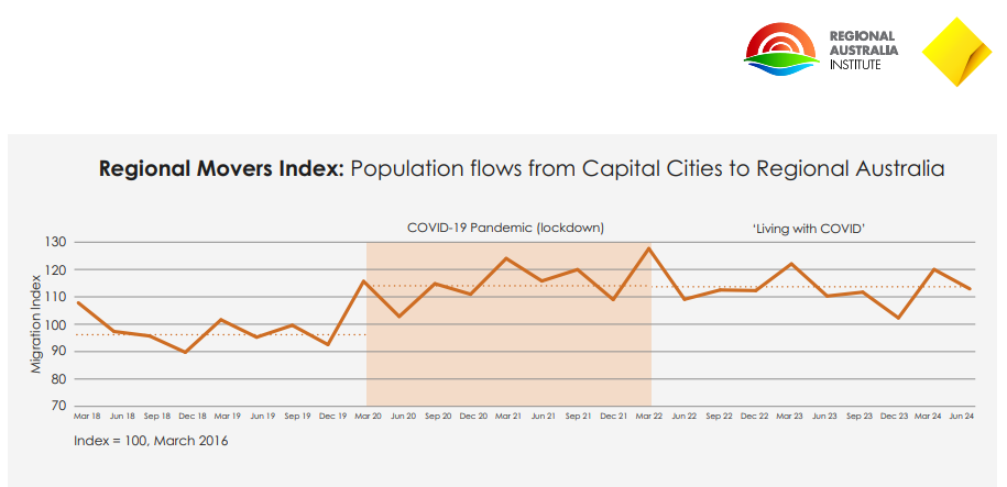 Southern Comfort: Investing in Australia’s Next Big Property Wave | Property Club 2