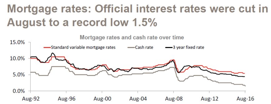 mortgage-rates-20160915