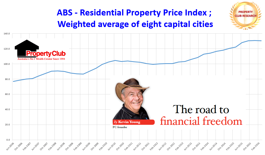 abs-residential-index