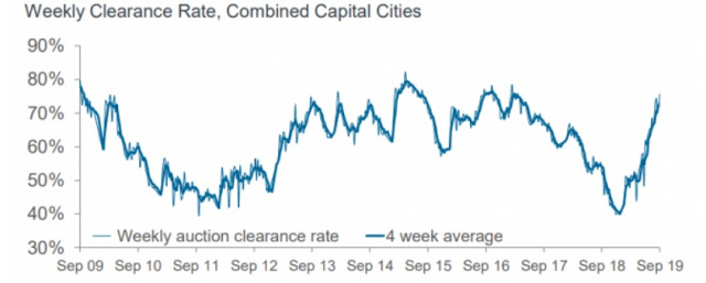 weekly clearance rate cc 29 09 2019