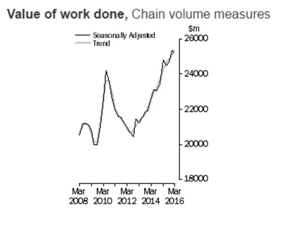 value-of-work-done-20160724