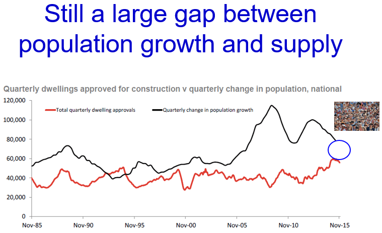 population-growth