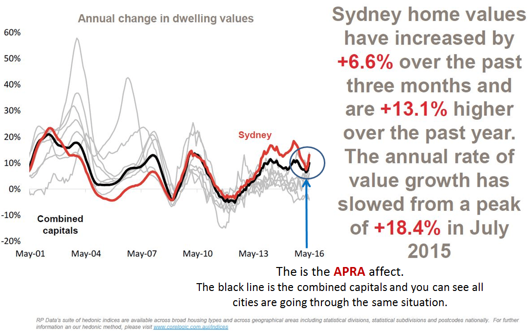 chart-syd