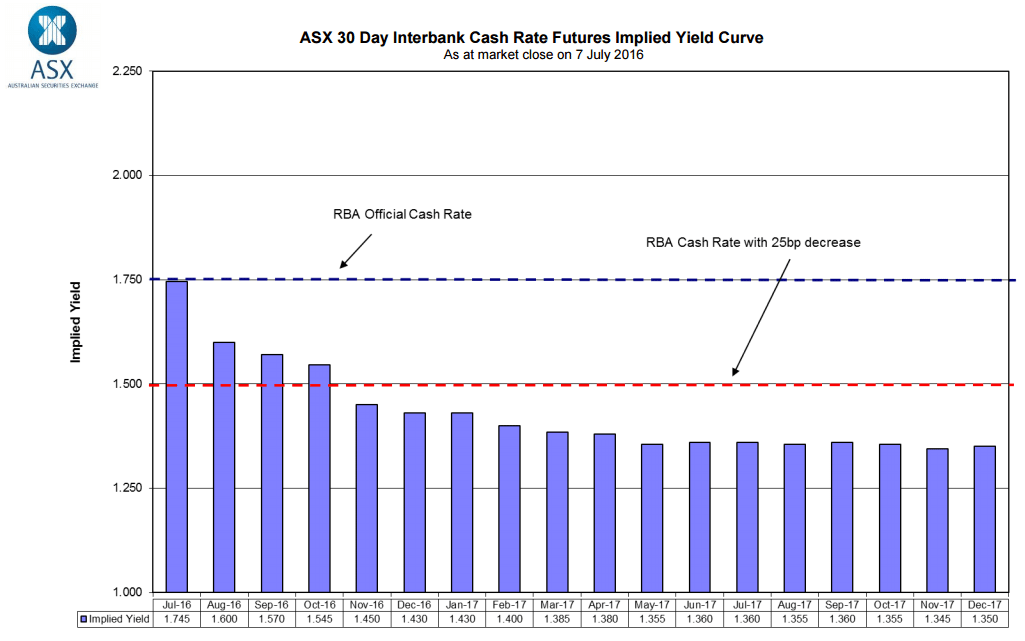 asx-30-day-cash-rate