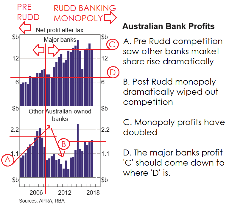 insights chart bank profits feb 2019 last edit