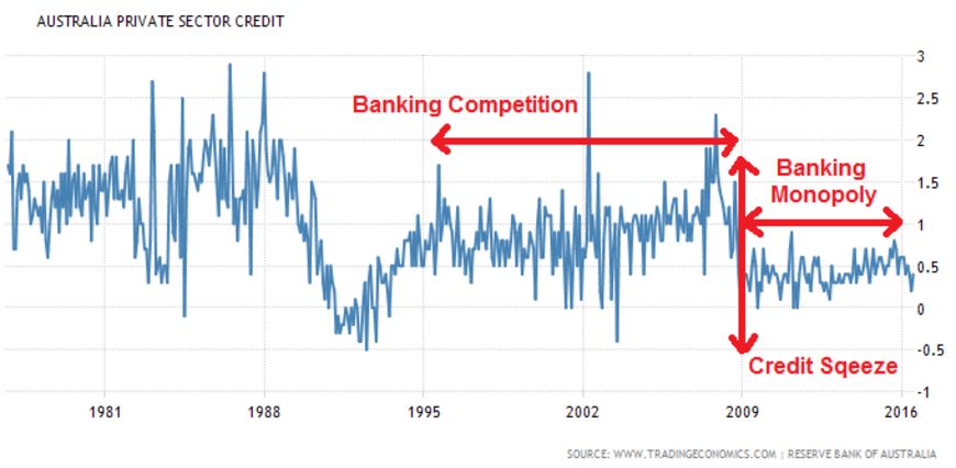 private-sector-credit-20161003