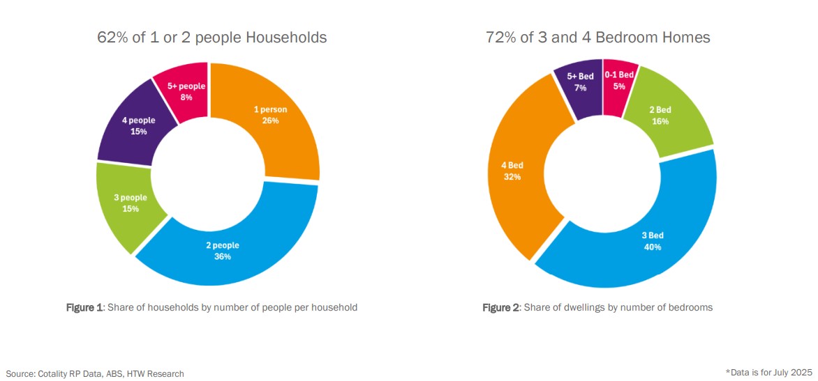 Living Too Big for Who We’ve Become