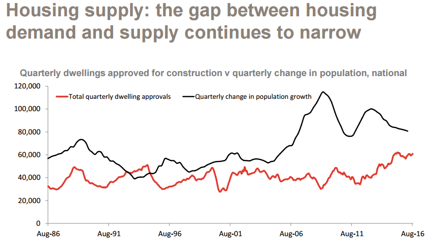 housing-supply-20161021
