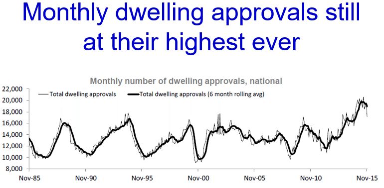 dwelling-approvals