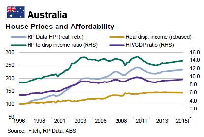 House Price Affordability