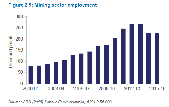 mining-sector-employment