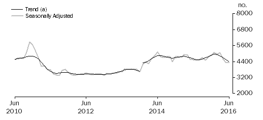 non-banks-20160901