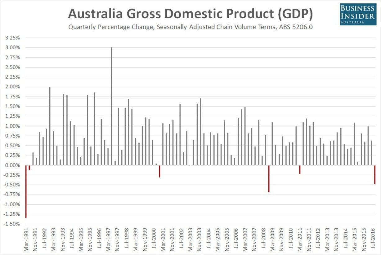 gross-domestic-product-20161217