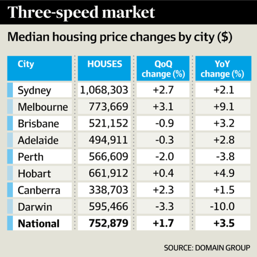 Housing Affordability