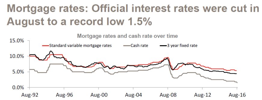 mortgage-rates-20161007