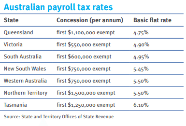 payroll-tax-rates