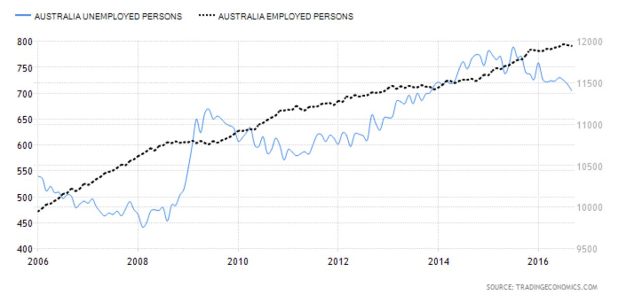 employed-persons