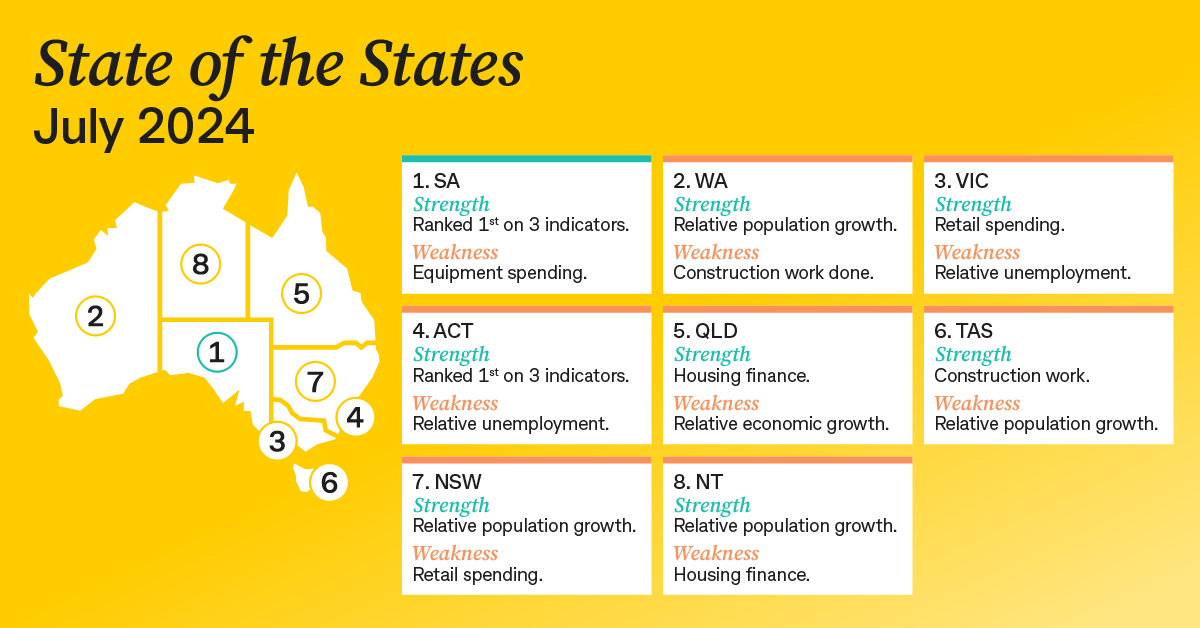 State of the States - July 2024