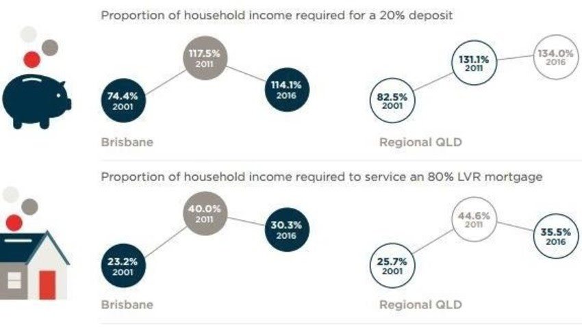 household-income