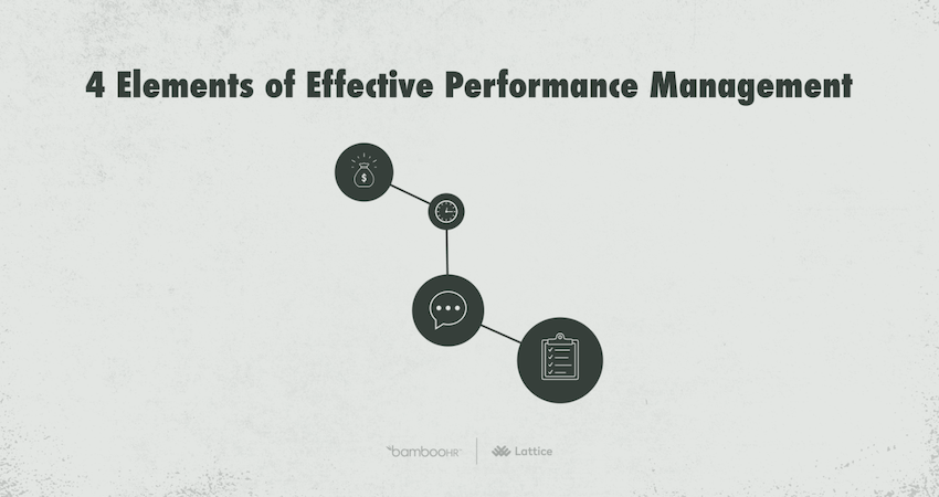 Four Elements of Effective Performance Management