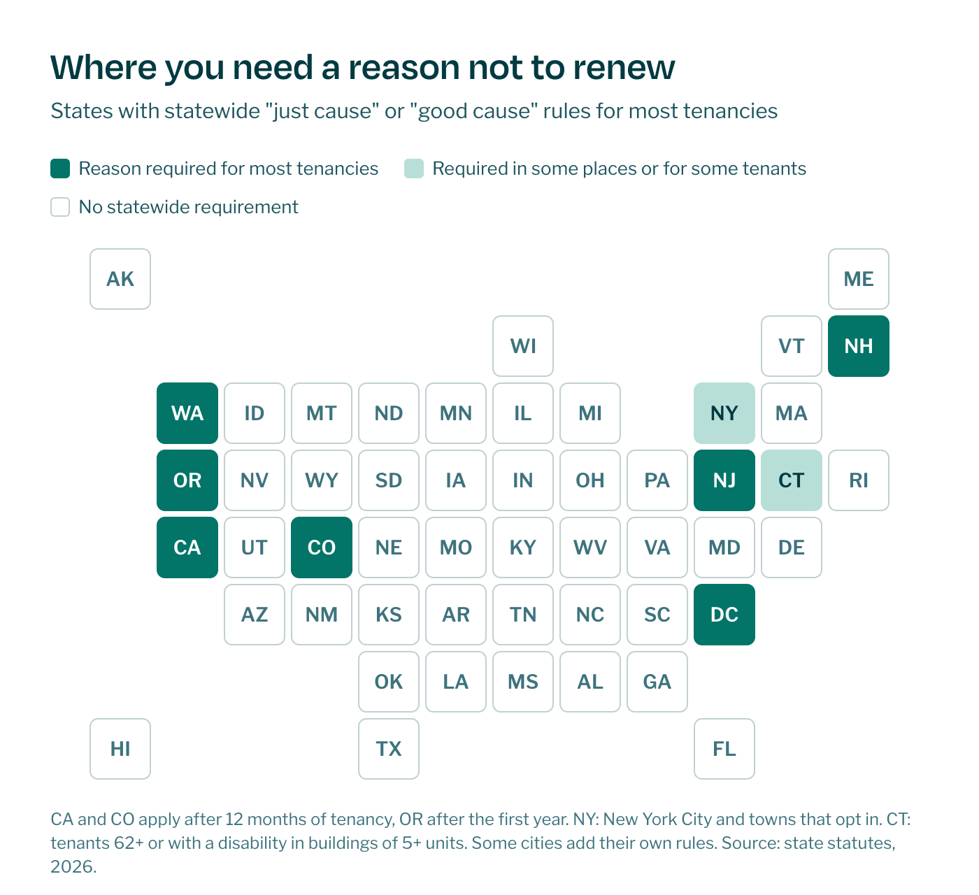 Map of states that require just cause to end or not renew most residential tenancies.