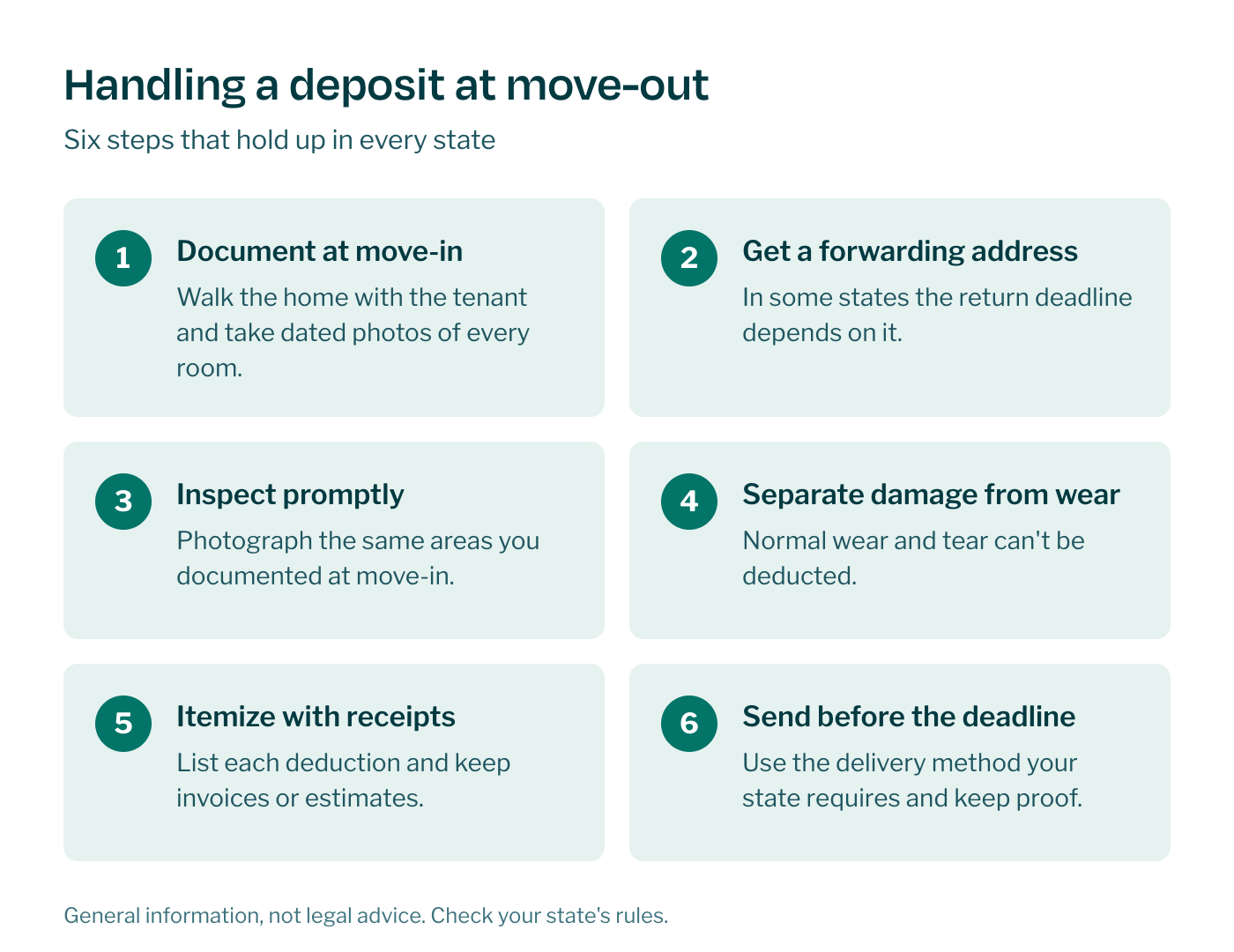 Six-step security deposit move-out checklist for landlords.