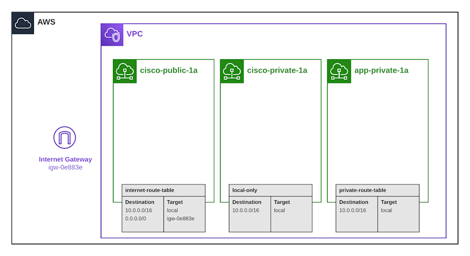 Exercise 2.1 - Empty VPC