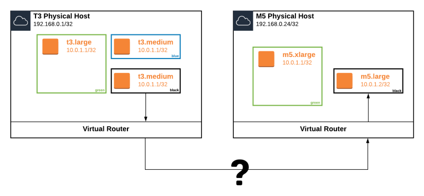 VPC Deep Dive Part 1 - Copy of Virtual Router