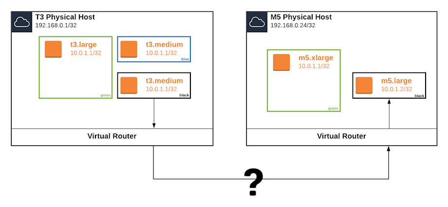 VPC Deep Dive Part 1 - Copy of Virtual Router