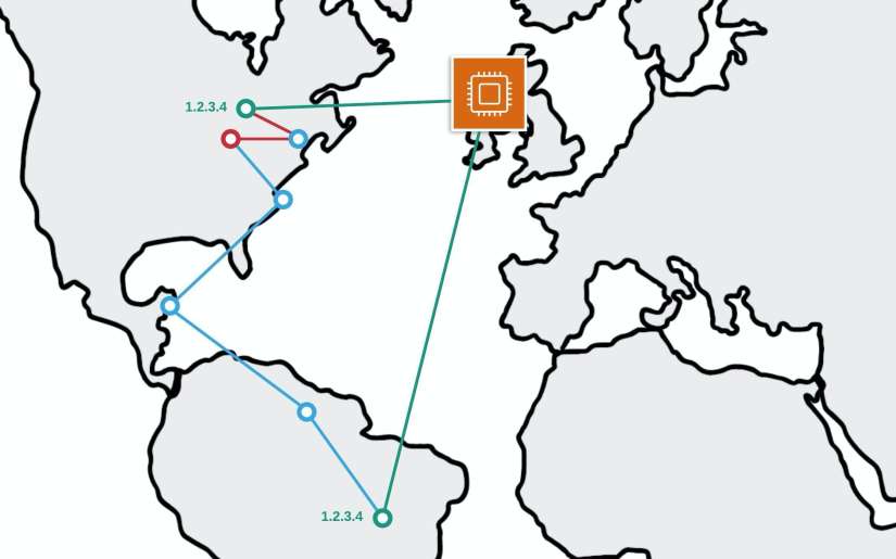 Global Accelerator Post - Routes
