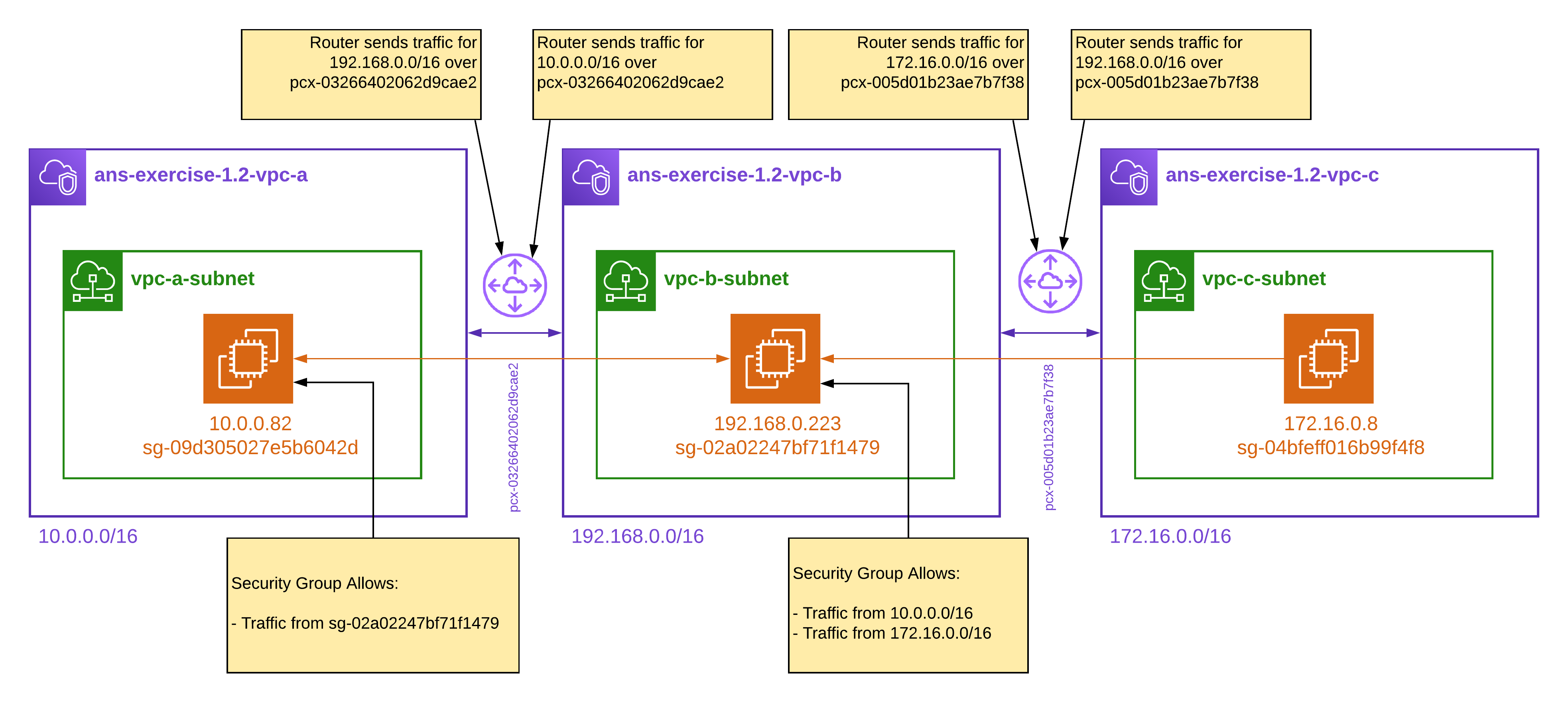 1.2-vpc-peering-overview-annotated