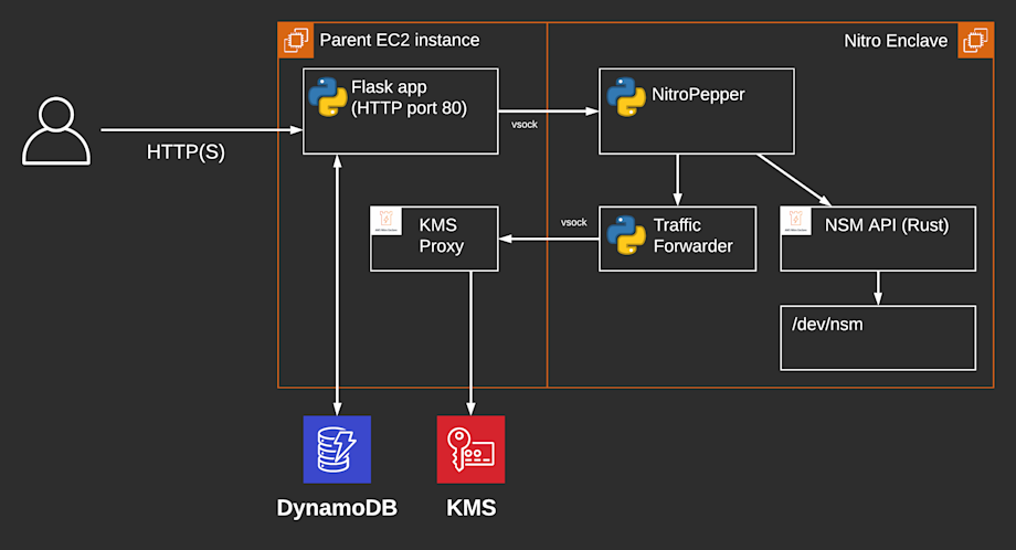 NitroPepper Overview