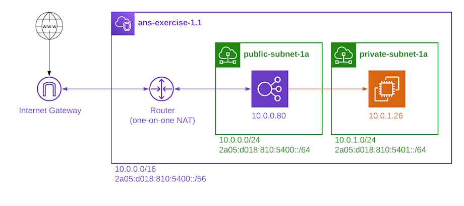 overview-4