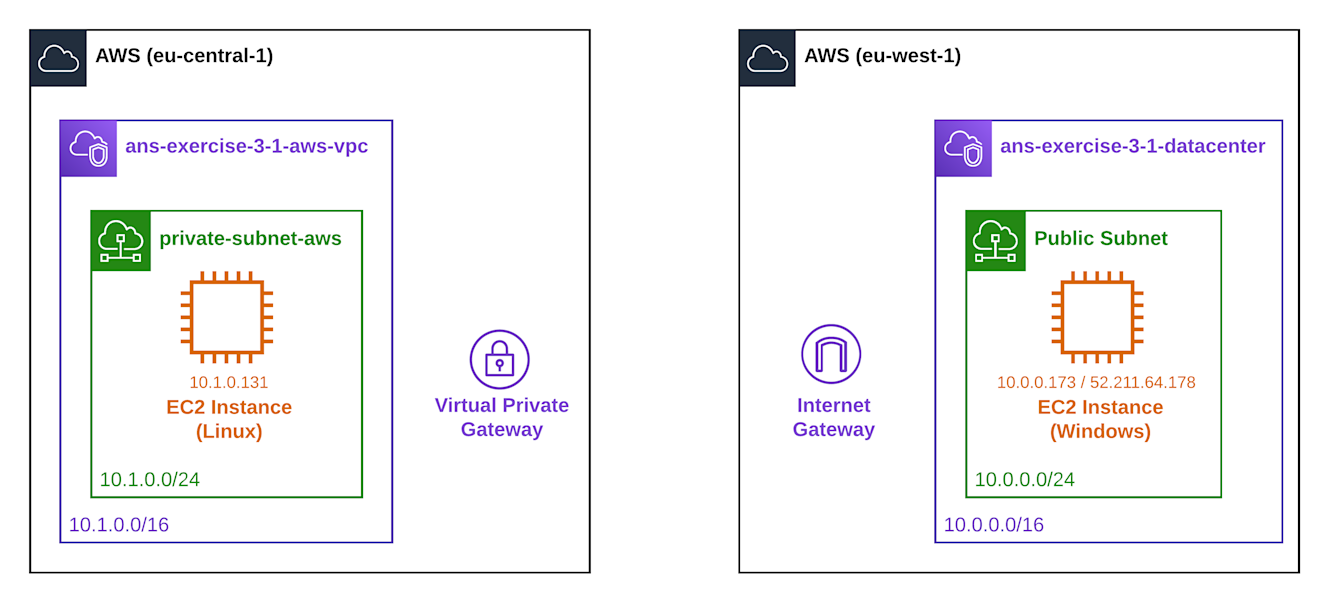 Exercise 3.1 - VPC with Instances